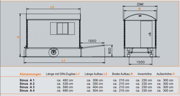 WEIRO Bauwagen SINUS A 21 (inkl, Standardeinrichtung)